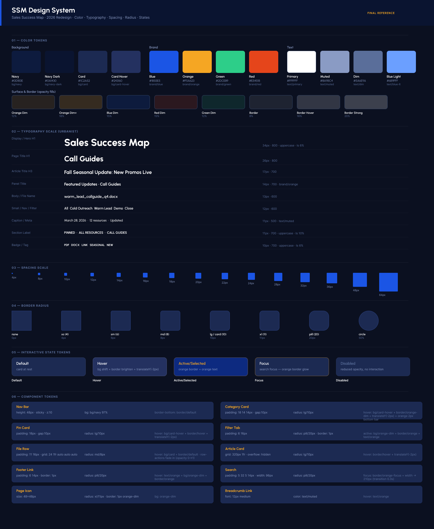 SSM Design System — full token set, color variables, typography scale, and spacing defined in Figma